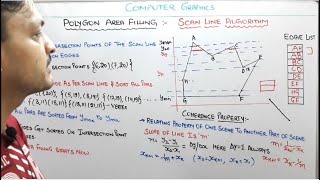 58 Scan Line Polygon Area Filling Algorithm In Computer Graphics [upl. by Sivie]