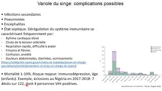 Mpox variole simienne  transmission symptômes [upl. by Aurelio]