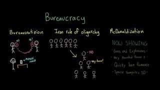 Introduction to Sociology Organizations and Bureaucracies [upl. by Niajneb]