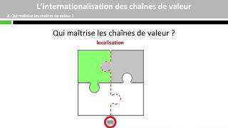 L’internationalisation des chaînes de valeur [upl. by Naicul71]