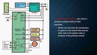 Oil Burner Ignition Systems [upl. by Mcgee916]