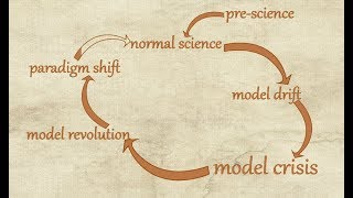 Kuhns Cycle Paradigms and Criticism [upl. by Naesad]