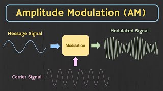 Amplitude Modulation AM Explained [upl. by Nerreg]