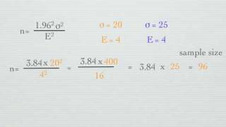 How to calculate Sample Size [upl. by Varini]