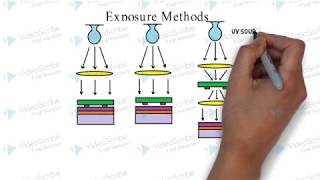 How lithography works [upl. by Ludovico]