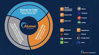 Akamai Developer Foundations [upl. by Waldo]