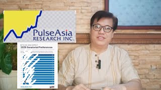 PULSE ASIA LATEST SENATORIAL SURVEY JANUARY 2025 [upl. by Ayekin570]