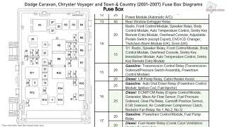 Dodge Caravan Chrysler Voyager and Town amp Country 20012007 Fuse Box Diagrams [upl. by Aikel]