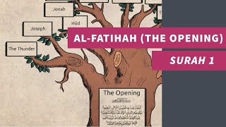 Surah 1 AlFatihah The Opening First chapter in the Quran explained in English  سورة 1 الفاتحة [upl. by Kirbee]