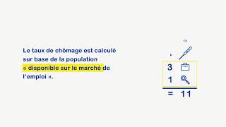 Comment lutter contre le chômage classique [upl. by Jesh882]