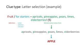 How to solve cryptic crosswords [upl. by Ahser]