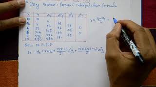 Newtons forward interpolation formula easily solve examplePART4 [upl. by Veda]