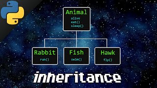 Python inheritance 👪 [upl. by Scherman729]