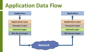 Introduction to TCPIP [upl. by Ellevart]