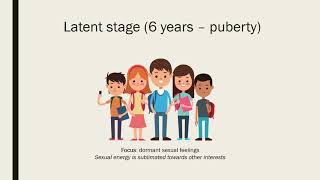 Psychosexual Stages of Development [upl. by Margarete875]