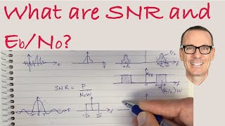 What are SNR and EbNo [upl. by Norraj788]