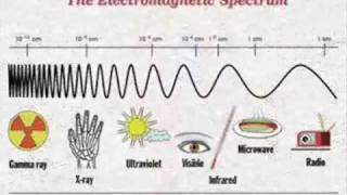 The Electromagnetic Spectrum Song  by Emerson amp Wong Yann Singapore [upl. by Laufer]