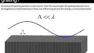 Lecture 10 EM21  Subwavelength gratings [upl. by Sulohcin]