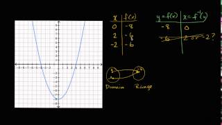 Restricting domain of function to make invertible [upl. by Carberry]