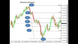 Barry Norman Explains Fibonacci Retracements amp How to Use The Fib Tool [upl. by Eardnaed]