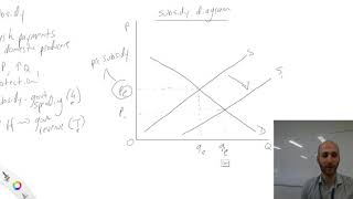 How do you draw a subsidy graph [upl. by Lednik700]