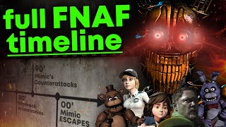 The New FNAF TIMELINE [upl. by Henri]