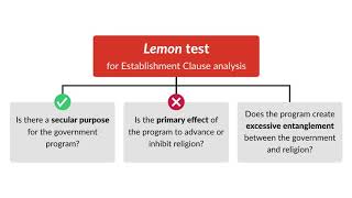 Zelman v SimmonsHarris Case Brief Summary  Law Case Explained [upl. by Rats]