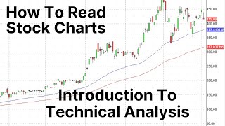 Introduction To Technical Analysis  Stock Chart Reading For Beginners [upl. by Atniuq213]