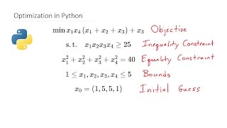 SciPy Beginners Guide for Optimization [upl. by Grimonia]