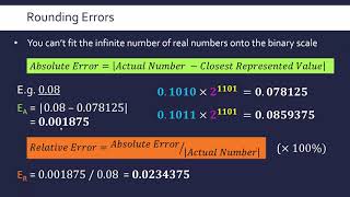 FloatingPoint Rounding Errors Absolute and Relative Errors [upl. by Munsey]