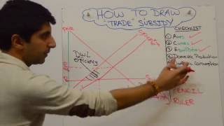 Trade Subsidy [upl. by Bridie181]