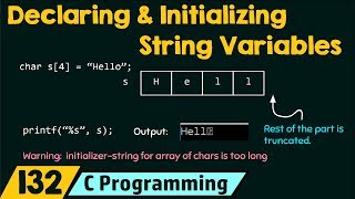 Declaring and Initializing String Variables [upl. by Hayn478]