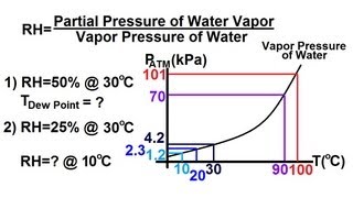 Physics 25 Properties of Water 2 of 8 Relative Humidity [upl. by Ahsemal]