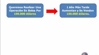 ¿Qué Es El Apalancamiento Financiero [upl. by Juliane720]