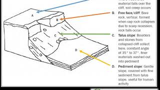 Grade 1012 Structural Geomorphology Four slope elements [upl. by Lyckman]