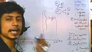 Mass spectrometry part 4  Graph features and analysis [upl. by Juni]