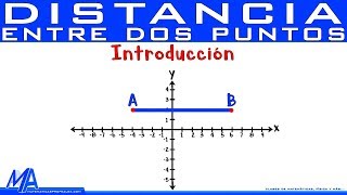 Distancia entre dos puntos  Introducción [upl. by Burris]