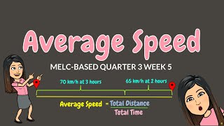 AVERAGE SPEED  GRADE 6 [upl. by Paten]