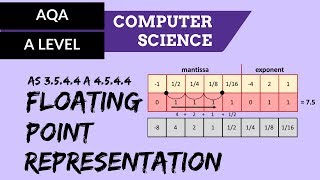 AQA A’Level Floating point representation [upl. by Dnilasor]