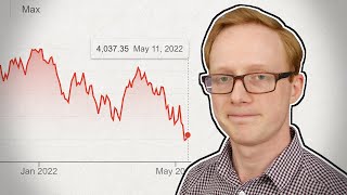 The 2022 Market Crash  Why is Everything Down [upl. by Lletnohs436]