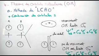 Théorie des orbitales moléculaires  Méthode de LCAO  Liaison Chimique [upl. by Drice]