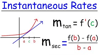 Instantaneous Rate of Change [upl. by Novah]