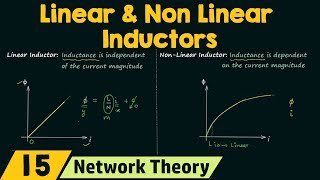 Linear and NonLinear Inductors [upl. by Gerdeen548]