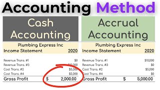 Why Cash Accounting is MISLEADING Accrual vs Cash Accounting Explained [upl. by Ijok630]