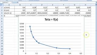 TP4 Tracer des courbes Excel [upl. by Spearing]