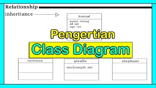 Sistem Informasi 9  Pengertian Class Diagram UML [upl. by Clintock]