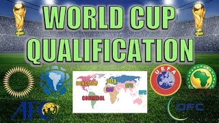 World Cup Qualifying Explained [upl. by Templia]