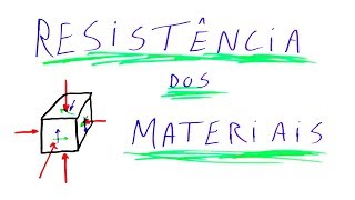 Resistência dos Materiais  Introdução às aulas [upl. by Linskey867]