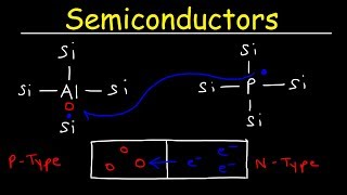 Semiconductors Insulators amp Conductors Basic Introduction N type vs P type Semiconductor [upl. by Nnahgiel]