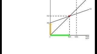 Marginal Propensity to Consume [upl. by Shelah]